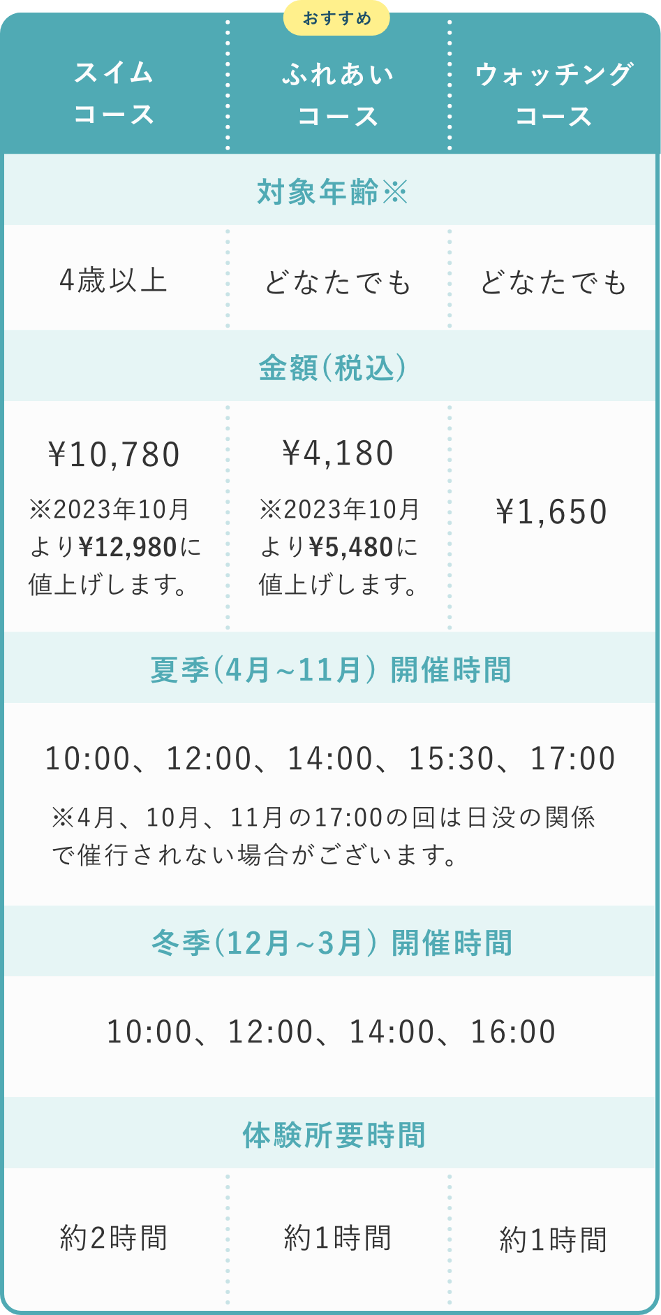 営業時間・料金