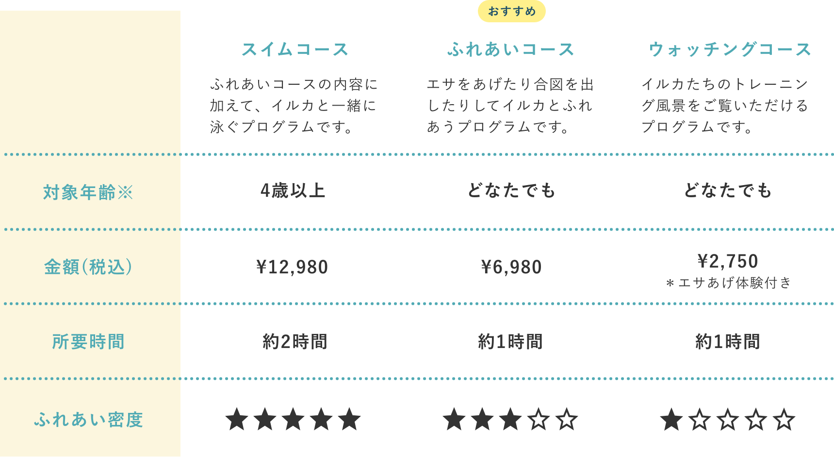 プログラム比較表